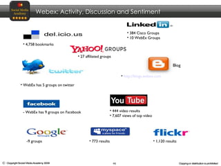 Blog 4,758 bookmarks 384 Cisco Groups 10 WebEx Groups 27 affiliated groups WebEx has 5 groups on twitter http://blogs.webex.com 444 video results 7,607 views of top video - WebEx has 9 groups on Facebook -9 groups 773 results 1,120 results Webex: Activity, Discussion and Sentiment 