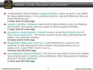   FredCamposJr (Fred Campos):   @passiontestforu  JoAnn at work I use WebEx for large presentations, in my personal business I use GoToMeeting. Also use FreeConference.com  1 hour and 12 mins ago   vickaita (vickaita):   @mjasay  Used DimDim after problems with Live Meeting and YuuGuu. The quality was very good. At least as good as WebEx.  1 hour and 47 mins ago   jdcreativity (Jason Daniels):   @myself  anyone using  http://dimdim.com  or  http://www.yugma.com  - the names scream hip and new, gotomeeting and webex, too corporate -booooo  5 hours and 5 mins ago   BabysitEase (Peggy Allis Murriner):  I used DimDim for a webinar this weekend. It was awesome & much cheaper than gotomeeting.com or webex.com- it was FREE! Check it out w ...  4 hours and 45 mins ago   sensualgeekny (SensualGeekNY):  The heavens are singing, move over WebEx www.tinychat.com 12 person video conference, 200 chat guests and desktop sharing!?! Thanks  @ShyShar   1 hour and 18 mins ago   Webex: Activity, Discussion and Sentiment 