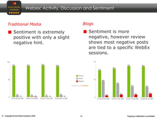 Traditional Media Sentiment is extremely positive with only a slight negative hint. Blogs Sentiment is more negative, however review shows most negative posts are tied to a specific WebEx sessions. Webex: Activity, Discussion and Sentiment 