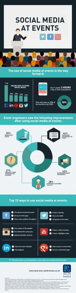 Social media at events: infographic by lane end conference centre