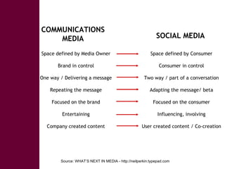 Introducing Social Media at ILRI