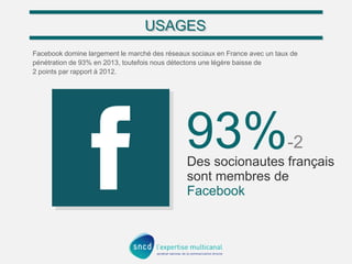 93%-2
Des socionautes français
sont membres de
Facebook
USAGESUSAGES
Facebook domine largement le marché des réseaux socia...