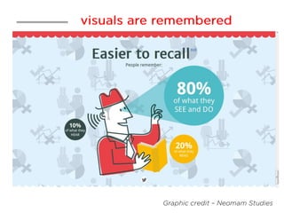 From Infographics to Instagram: 10 Ways to Increase Visuals on Social