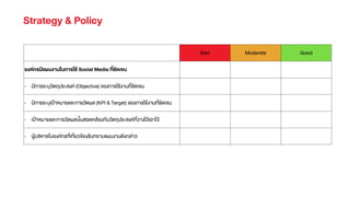 Bad Moderate Good
องคกรมีแผนงานในการใชŒ Social Media ที่ชัดเจน
- มีการระบุวัตถุประสงค (Objective) ของการใชŒงานที่ชัดเจน
- มีการระบุเป‡าหมายและการวัดผล (KPI & Target) ของการใชŒงานที่ชัดเจน
- เป‡าหมายและการวัดผลนั้นสอดคลŒองกับวัตถุประสงคที่วางไวŒเอาไวŒ
- ผูŒบริหารในองคกรที่เกี่ยวขŒองรับทราบแผนงานดังกล‹าว
Strategy & Policy
 