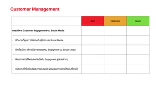 Bad Moderate Good
การบริหาร Customer Engagement บน Social Media
- มีทีมงานที่ดูแลการโตŒตอบกับผูŒใชŒงานบน Social Media
- มีเครื่องมือ / วิธีการในการตรวจสอบ Engagment บน Social Media
- มีแนวทางการโตŒตอบและรับมือกับ Engagment รูปแบบต‹างๆ
- พนักงานที่เกี่ยวขŒองไดŒรับการอบรมและฝƒกฝนแนวทางการโตŒตอบที่วางไวŒ
Customer Management
 