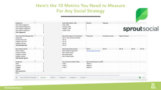 Here’s the 10 Metrics You Need to Measure  
For Any Social Strategy
@AshleyMadhatter
 