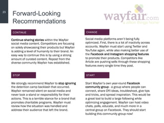 Forward-Looking
Recommendations
23
CONTINUE CHANGE
Continue sharing stories within the Wayfair
social media content. Compe...