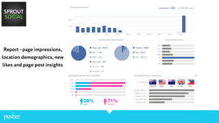 Report - page impressions,
location demographics, new
likes and page post insights
 