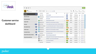 Customer service
dashboard
 