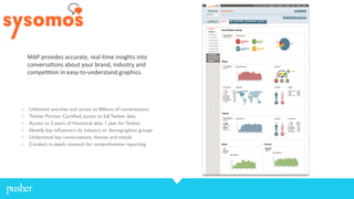 •  Unlimited searches and access to Billions of conversations!
•  Twitter Partner Certiﬁed, access to full Twitter data!
•  Access to 2 years of Historical data, 1 year for Twitter!
•  Identify key inﬂuencers by industry or demographics groups!
•  Understand key conversations, themes and trends!
•  Conduct in-depth research for comprehensive reporting!
MAP$provides$accurate,$real34me$insights$into$
conversa4ons$about$your$brand,$industry$and$
compe44on$in$easy3to3understand$graphics.$
 