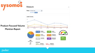 Product-Focused Volume
Mention Report
 