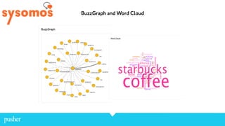 BuzzGraph and Word Cloud
 