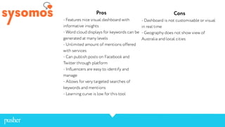 Pros
- Features nice visual dashboard with
informative insights
- Word cloud displays for keywords can be
generated at many levels
- Unlimited amount of mentions offered
with services
- Can publish posts on Facebook and
Twitter through platform
- Inﬂuencers are easy to identify and
manage
- Allows for very targeted searches of
keywords and mentions
- Learning curve is low for this tool
Cons
- Dashboard is not customisable or visual
in real time
- Geography does not show view of
Australia and local cities
 
