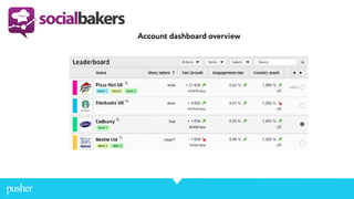 Account dashboard overview
 