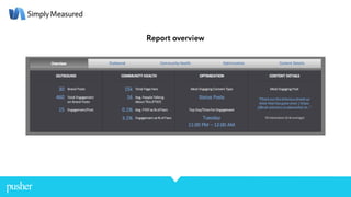 Report overview
 