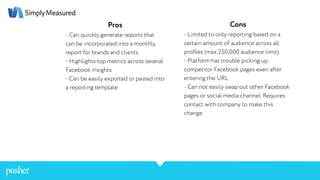 Pros
- Can quickly generate reports that
can be incorporated into a monthly
report for brands and clients
- Highlights top metrics across several
Facebook insights
- Can be easily exported or pasted into
a reporting template
Cons
- Limited to only reporting based on a
certain amount of audience across all
proﬁles (max 250,000 audience limit)
- Platform has trouble picking up
competitor Facebook pages even after
entering the URL
- Can not easily swap out other Facebook
pages or social media channel. Requires
contact with company to make this
change
 