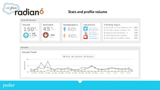 Stats and proﬁle volume
 