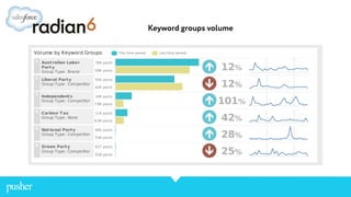 Keyword groups volume
 