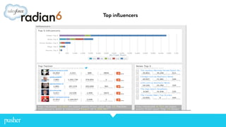 Top inﬂuencers
 