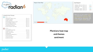 Mentions heat map
and themes
sentiment
 