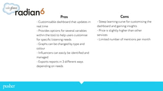 Pros
- Customisable dashboard that updates in
real time
- Provides options for several variables
within the tool to help users customise
for speciﬁc listening needs
- Graphs can be changed by type and
colour
- Inﬂuencers can easily be identiﬁed and
managed
- Exports reports in 3 different ways
depending on needs
Cons
- Steep learning curve for customising the
dashboard and gaining insights
- Price is slightly higher than other
services
- Limited number of mentions per month
 