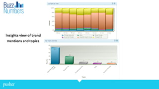Insights view of brand
mentions and topics
 