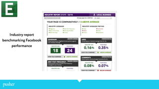 Industry report
benchmarking Facebook
performance
 