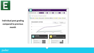 Individual post grading
compared to previous
month
 