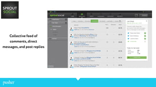 Collective feed of
comments, direct
messages, and post replies
 