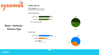 Social Media Strategy Tools 2013  Slide 32