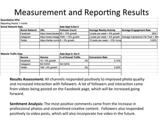 Measurement	
  and	
  Repor=ng	
  Results	
  
Results	
  Assessment:	
  All	
  channels	
  responded	
  posi=vely	
  to	
  improved	
  photo	
  quality	
  
and	
  increased	
  interac=on	
  with	
  followers.	
  A	
  lot	
  of	
  followers	
  and	
  interac=on	
  came	
  
from	
  videos	
  being	
  posted	
  on	
  the	
  Facebook	
  page,	
  which	
  will	
  be	
  increased	
  going	
  
forward.	
  	
  
Sen/ment	
  Analysis:	
  The	
  most	
  posi=ve	
  comments	
  came	
  from	
  the	
  increase	
  in	
  
professional	
  photos	
  and	
  streamlined	
  crea=ve	
  content.	
  	
  Followers	
  also	
  responded	
  
posi=vely	
  to	
  video	
  posts,	
  which	
  will	
  also	
  incorporate	
  live	
  video	
  in	
  the	
  future.	
  	
  
 