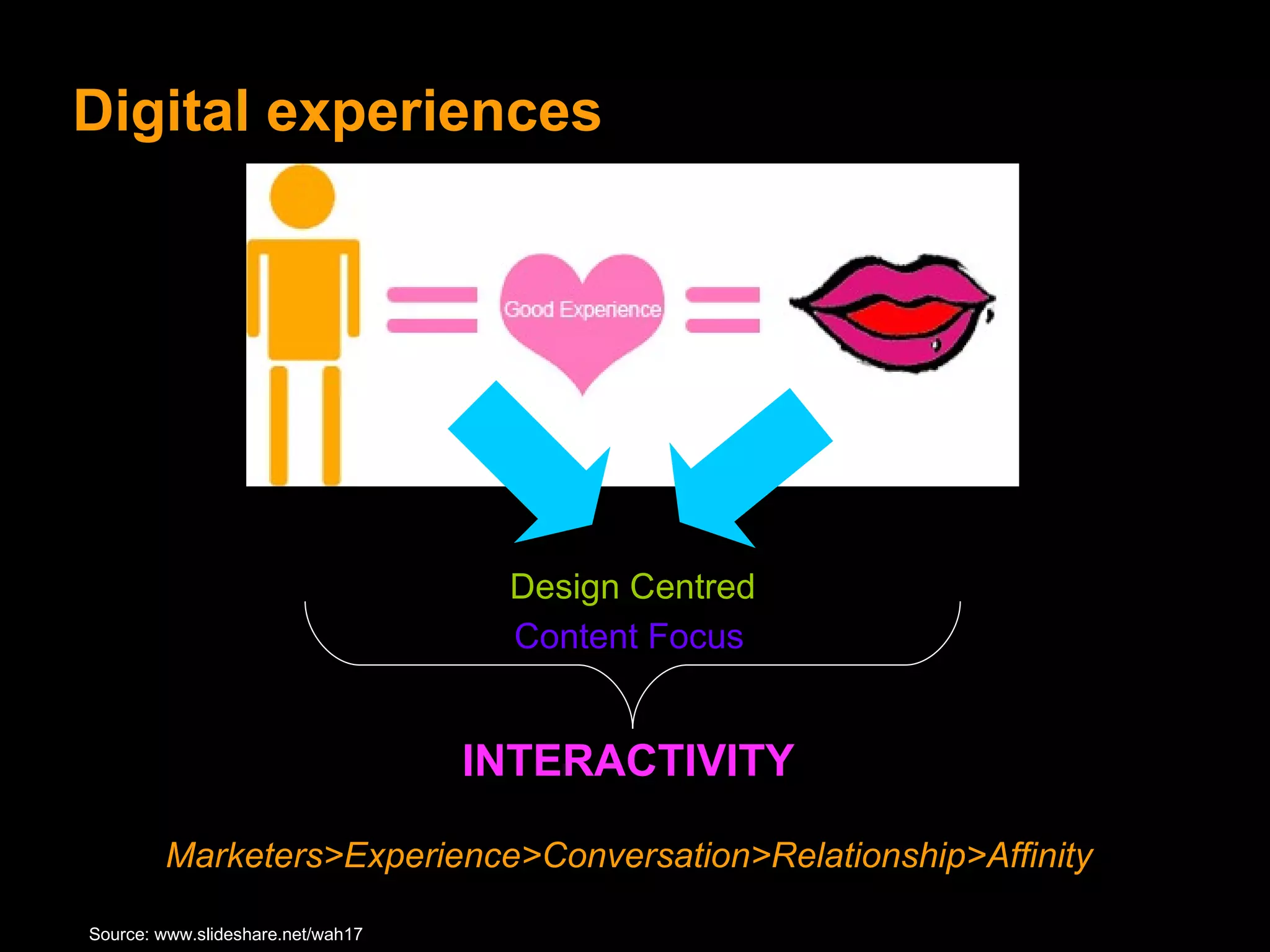 Digital experiences Design Centred Content Focus INTERACTIVITY Marketers>Experience>Conversation>Relationship>Affinity Source:  www.slideshare.net/wah17  