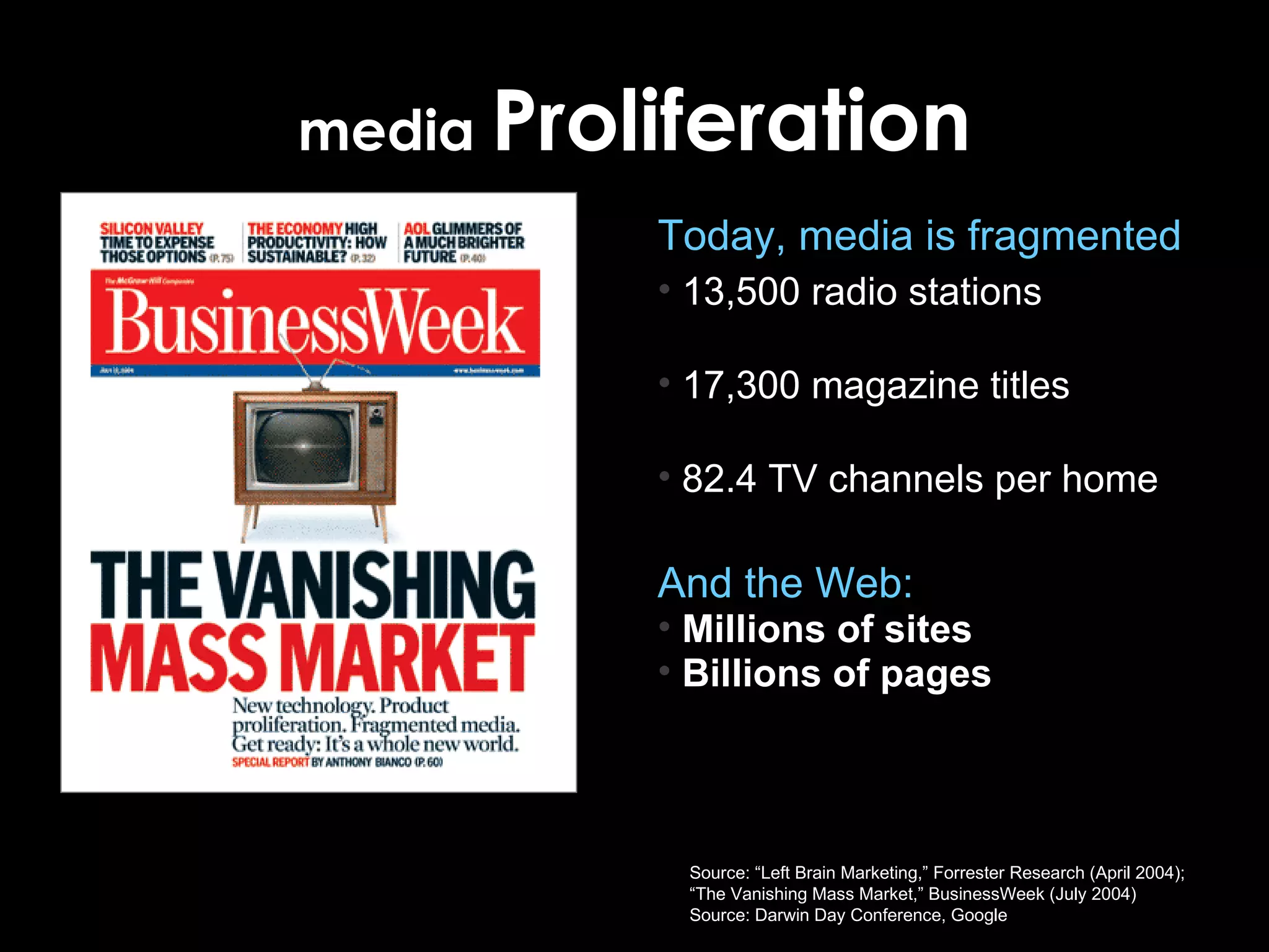 media  Proliferation Source: “Left Brain Marketing,” Forrester Research (April 2004);  “The Vanishing Mass Market,” BusinessWeek (July 2004) Source: Darwin Day Conference, Google Today, media is fragmented 13,500 radio stations (4,400 in 1960) 17,300 magazine titles (8,400 in 1960) 82.4 TV channels per home (5.7 in 1960) And the Web: Millions of sites Billions of pages 