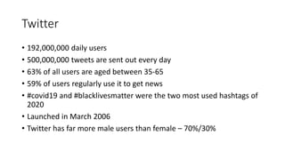 Twitter
• 192,000,000 daily users
• 500,000,000 tweets are sent out every day
• 63% of all users are aged between 35-65
• 59% of users regularly use it to get news
• #covid19 and #blacklivesmatter were the two most used hashtags of
2020
• Launched in March 2006
• Twitter has far more male users than female – 70%/30%
 