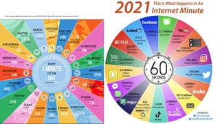 https://www.digitalinformationworld.com/2021/10/the-digital-60-seconds-surrounds-more.html
 