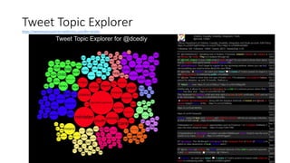 Tweet Topic Explorer
https://tweettopicexplorer.neoformix.com/#n=dcediy
 