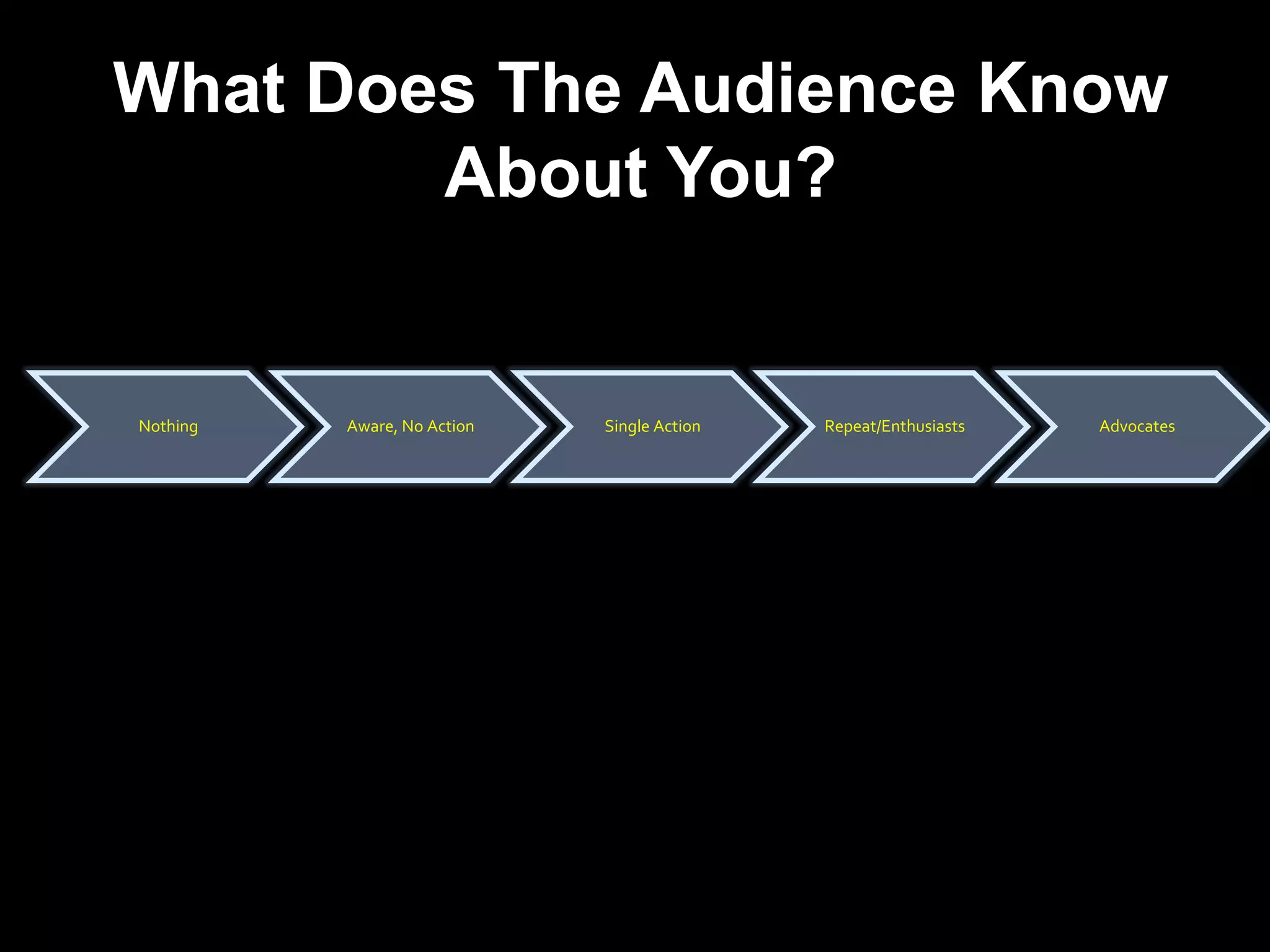 What Does The Audience Know About You?