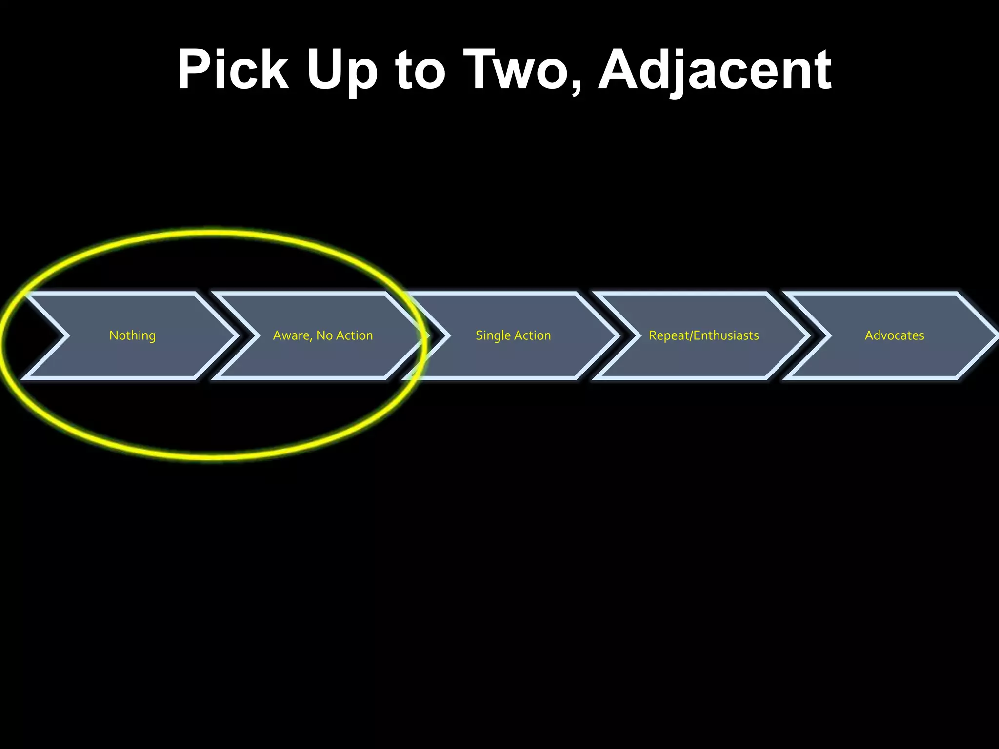 Pick Up to Two, Adjacent