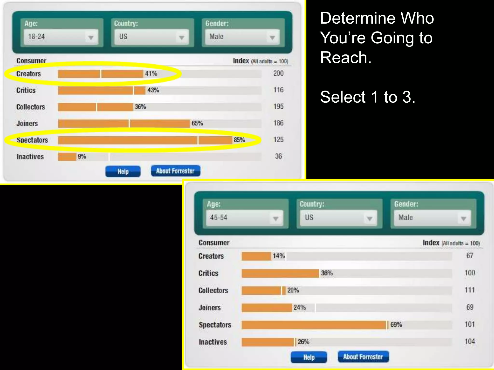 Determine Who You’re Going to Reach. Select 1 to 3. 