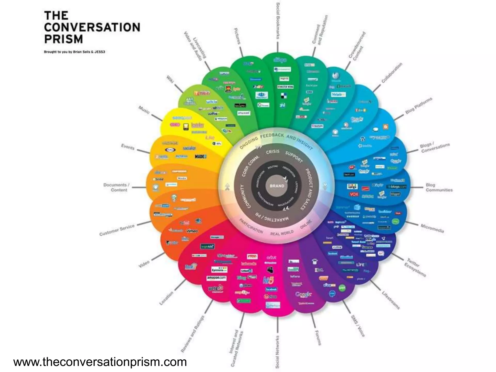 Is it About Shoes, Or About People? 