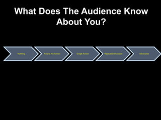 What Does The Audience Know About You?<br />