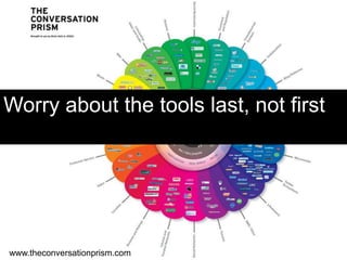 Worry about the tools last, not first<br />www.theconversationprism.com<br />