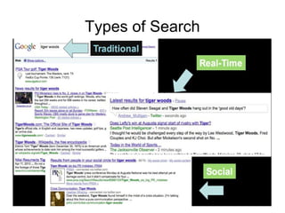 Types of Search 