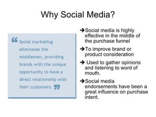 Why Social Media? Social media is highly effective in the middle of the purchase funnel To improve brand or product consideration  Used to gather opinions and listening to word of mouth.  Social media endorsements have been a great influence on purchase intent. 