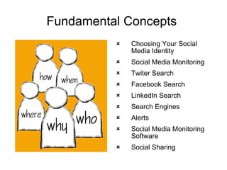 Fundamental Concepts  Choosing Your Social Media Identity Social Media Monitoring Twiter Search Facebook Search  LinkedIn Search Search Engines  Alerts  Social Media Monitoring Software Social Sharing 