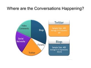 Where are the Conversations Happening? 