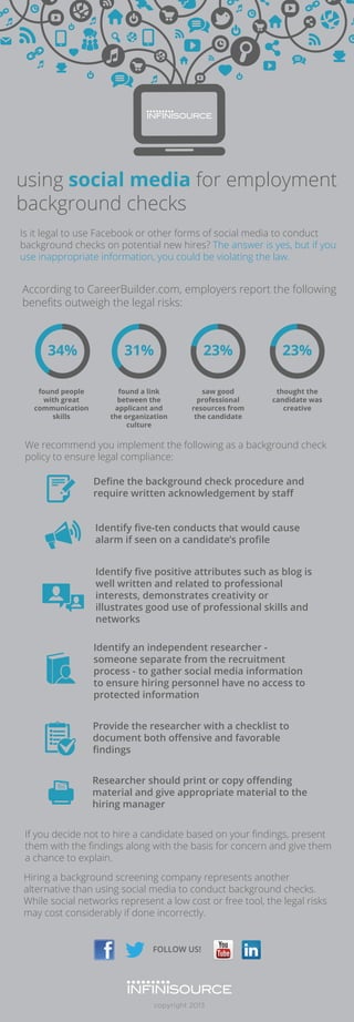 Is it legal to use Facebook or other forms of social media to conduct
background checks on potential new hires? The answer is yes, but if you
use inappropriate information, you could be violating the law.

According to CareerBuilder.com, employers report the following
beneﬁts outweigh the legal risks:

34%

31%

23%

23%

found people
with great
communication
skills

found a link
between the
applicant and
the organization
culture

saw good
professional
resources from
the candidate

thought the
candidate was
creative

We recommend you implement the following as a background check
policy to ensure legal compliance:
Deﬁne the background check procedure and
require written acknowledgement by staﬀ
Identify ﬁve-ten conducts that would cause
alarm if seen on a candidate’s proﬁle
Identify ﬁve positive attributes such as blog is
well written and related to professional
interests, demonstrates creativity or
illustrates good use of professional skills and
networks
Identify an independent researcher someone separate from the recruitment
process - to gather social media information
to ensure hiring personnel have no access to
protected information
Provide the researcher with a checklist to
document both oﬀensive and favorable
ﬁndings
Researcher should print or copy oﬀending
material and give appropriate material to the
hiring manager
If you decide not to hire a candidate based on your ﬁndings, present
them with the ﬁndings along with the basis for concern and give them
a chance to explain.
Hiring a background screening company represents another
alternative than using social media to conduct background checks.
While social networks represent a low cost or free tool, the legal risks
may cost considerably if done incorrectly.

FOLLOW US!

copyright 2013

 
