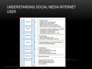 UNDERSTANDING SOCIAL MEDIA INTERNET
    USER




(Source: Forrester)
 