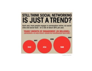 Courtesy of FlowTown 