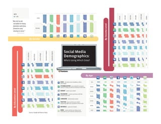 Social Media Myths MYTH: Social media is free.    TRUTH: Most sites are free to participate, and there are a lot of free tools, but you still need to invest in advertising to drive traffic. You should also plan to invest a considerable amount of time into building your social media presence…and time=money. MYTH: Social media will give my business an immediate boost.  TRUTH: For almost all businesses building a loyal following takes time. Monetizing the following takes even longer. Plan on no monetization for at least 6-12 months. MYTH: Your number of Fans and Followers matters. TRUTH: Quality, not quantity, means business. Just because you have a big number of followers doesn’t mean they are engaged with the brand and interacting with it, or considering doing business with you. 